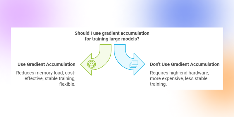 Gradient Accumulation_ (3).png